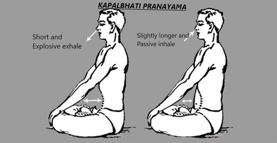 kapalbhati