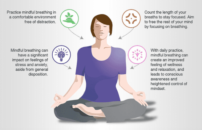 mindful-breathing