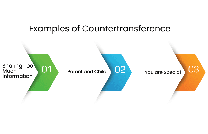 example of Countertransference