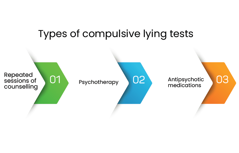 types of compulsive lying test