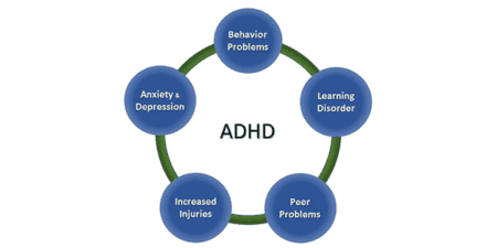 Hyperfixation vs. Hyperfocus: ADHD, Autism, and Mental Illness