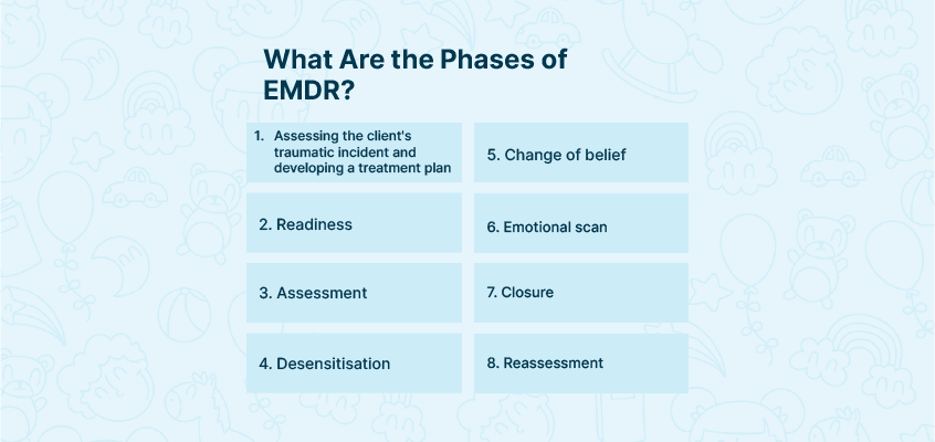 Different phases of EMDR