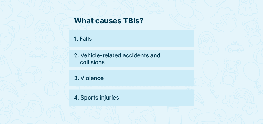The causes for TBIs