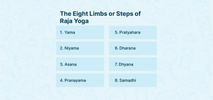 Eight limbs or steps of Raja yoga 