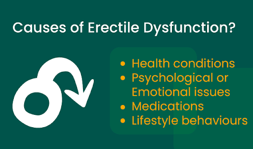  causes of Erectile Dysfunction