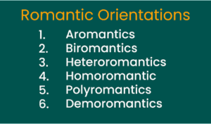 Types of romantic orientations