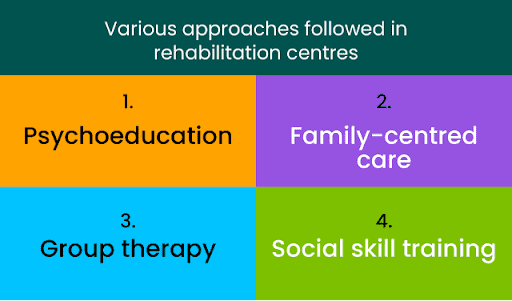  Different approaches of Rehab centres