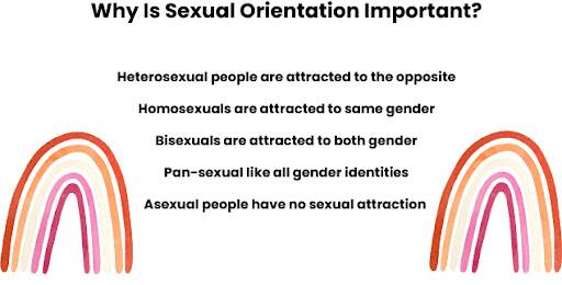 Sexual Orientation