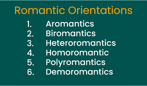types of romantic orientations Types of romantic orientations