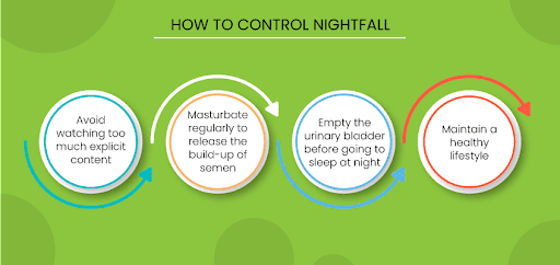control nightfall