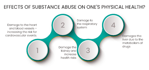 effects of substance abuse physical health