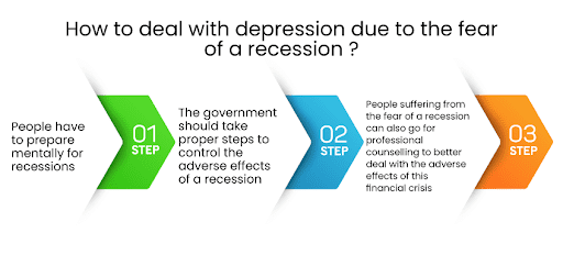 Depression Due to a Recession