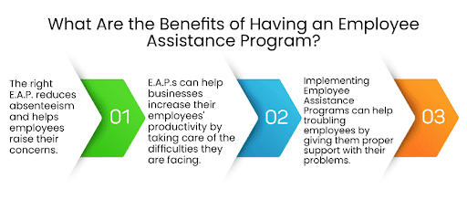 Employee Assistance Programs