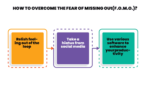 Fear Of Missing Out