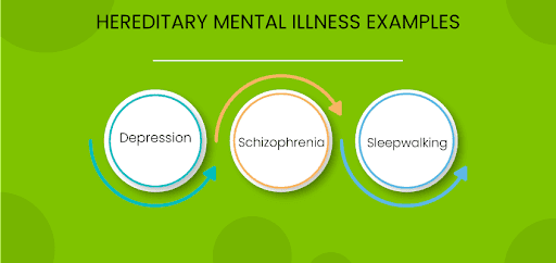 Hereditary Mental Illness