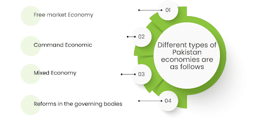 Pakistan Economy and Mental Health