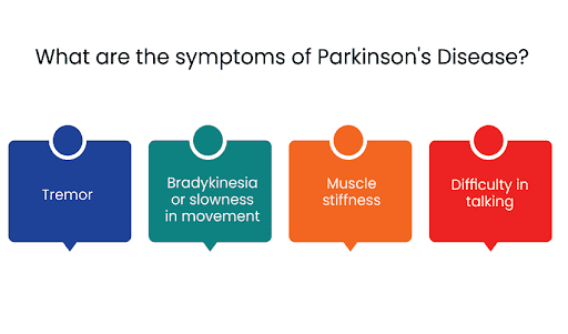 Parkinson's Disease1