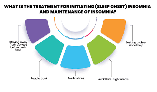 Sleep Initiating Insomnia vs Sleep Maintenance Insomnia