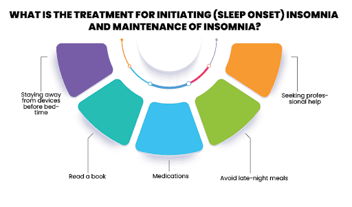 Sleep Maintainance Insomnia