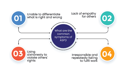 Sociopathy and Neuropathy