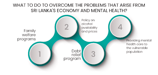 Sri Lanka's Economy and Mental Health
