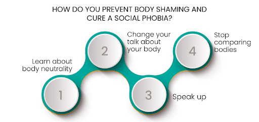 body shaming and social phobia