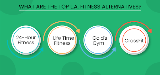L.A. Fitness Alternative