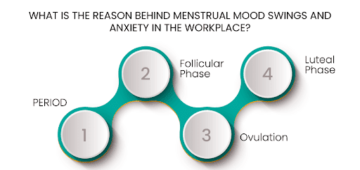 Menstrual Mood Swings Anxiety In The Workplace