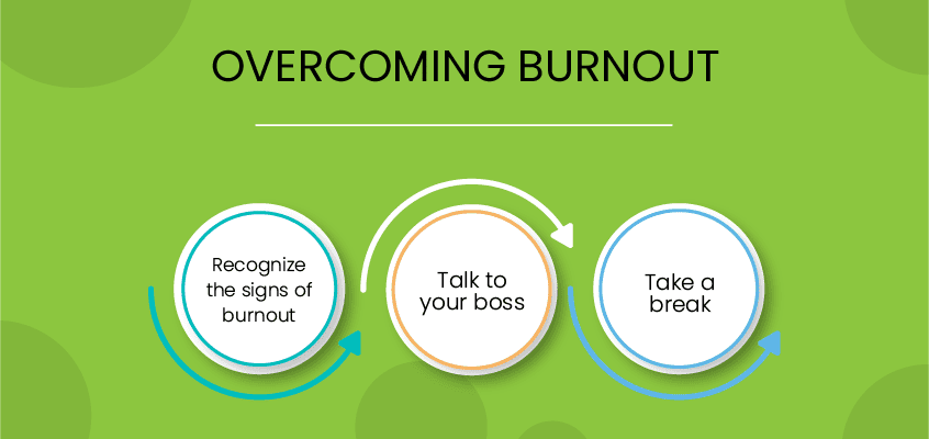 Overcoming burnout