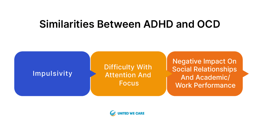 Similarities between ADHD and OCD