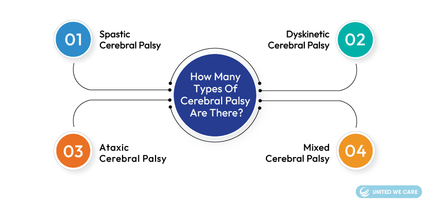 Cerebral Palsy