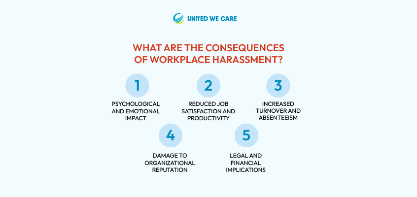 What are the Consequences of Workplace Harassment?
