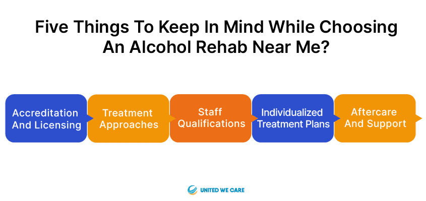 Five Things to Keep In Mind While Choosing an Alcohol Rehab Near Me