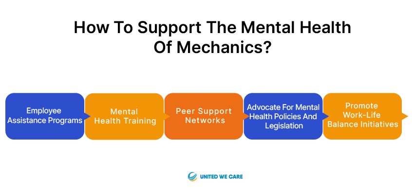 How to Support the Mental Health of Mechanics?