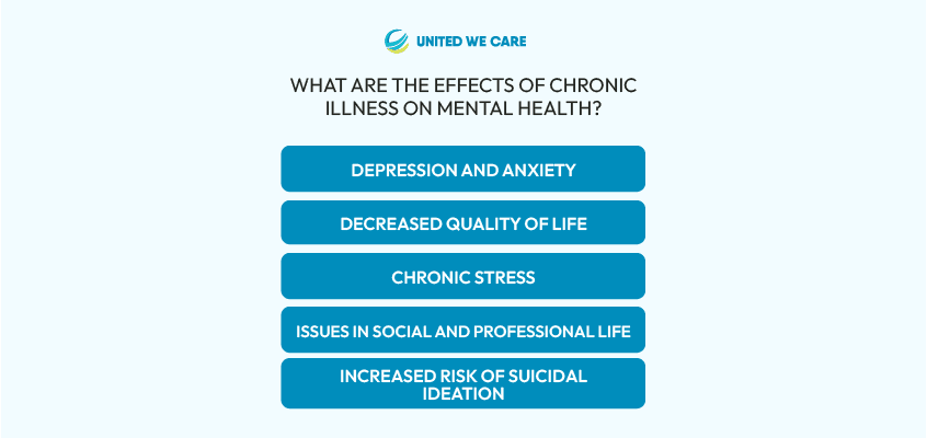 What are the Effects of Chronic Illness on Mental Health?