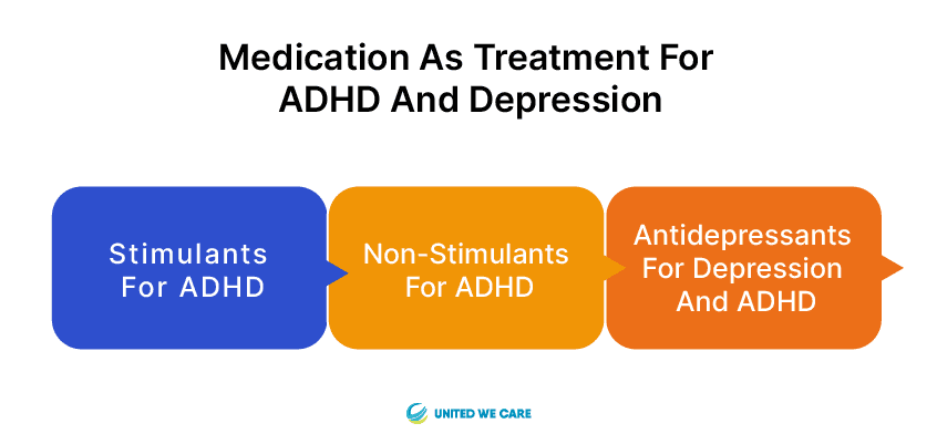 ADHD and Depression