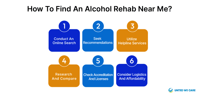 How to Find an Alcohol Rehab Near Me?