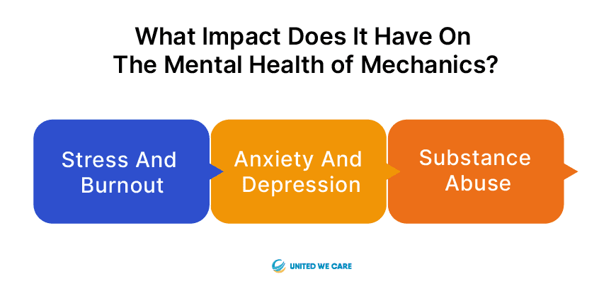 What Impact Does it Have on The Mental Health of Mechanics?