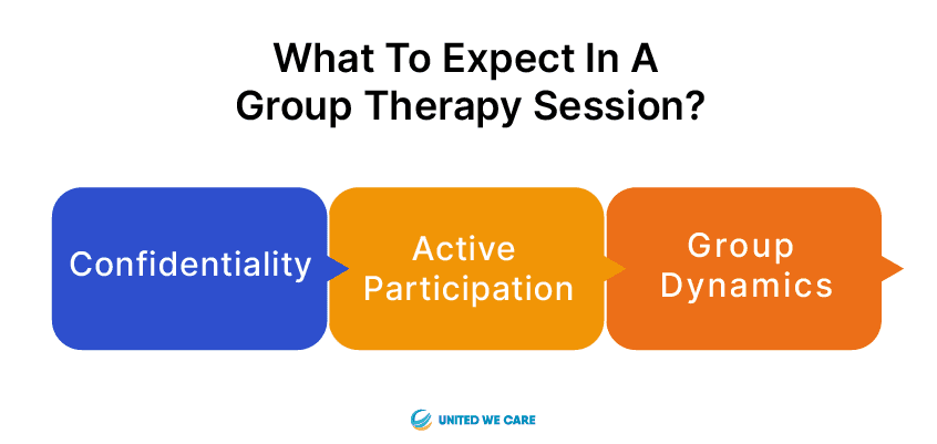 What to Expect in a Group Therapy Session?