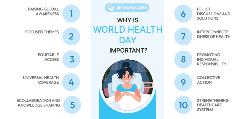 Why is World Health Day Important?