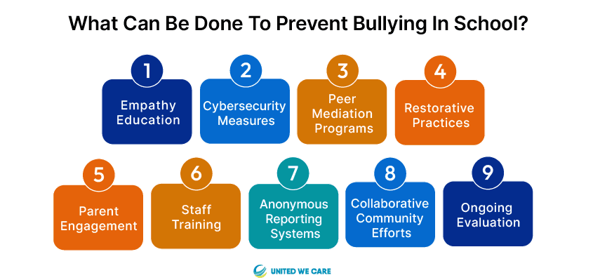 What can be Done to Prevent Bullying in School?