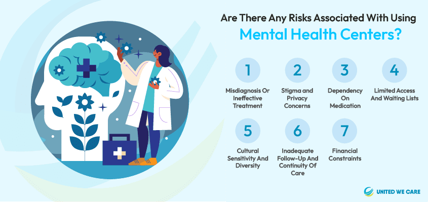 Are There Any Risks Associated with Using Mental Health Centers?