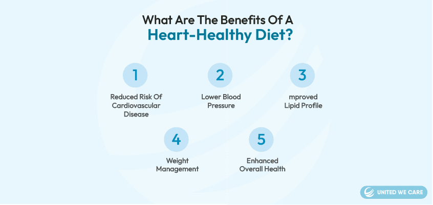 benefits of Heart-Healthy Diet