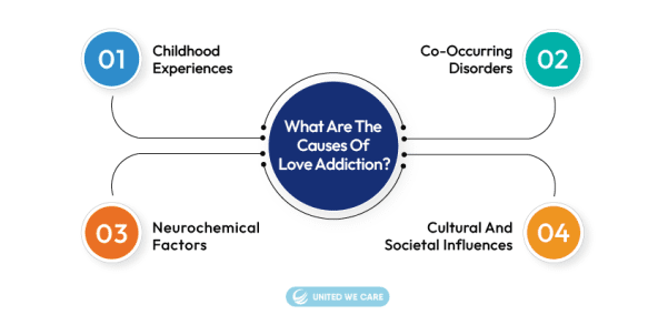 causes of love addiction