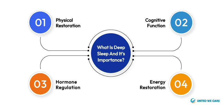 What is Deep Sleep and its Importance