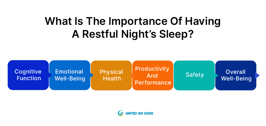 Importance d'avoir une nuit reposante