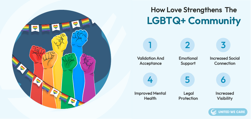 愛はLGBTQ+コミュニティをどのように強化するのでしょうか?