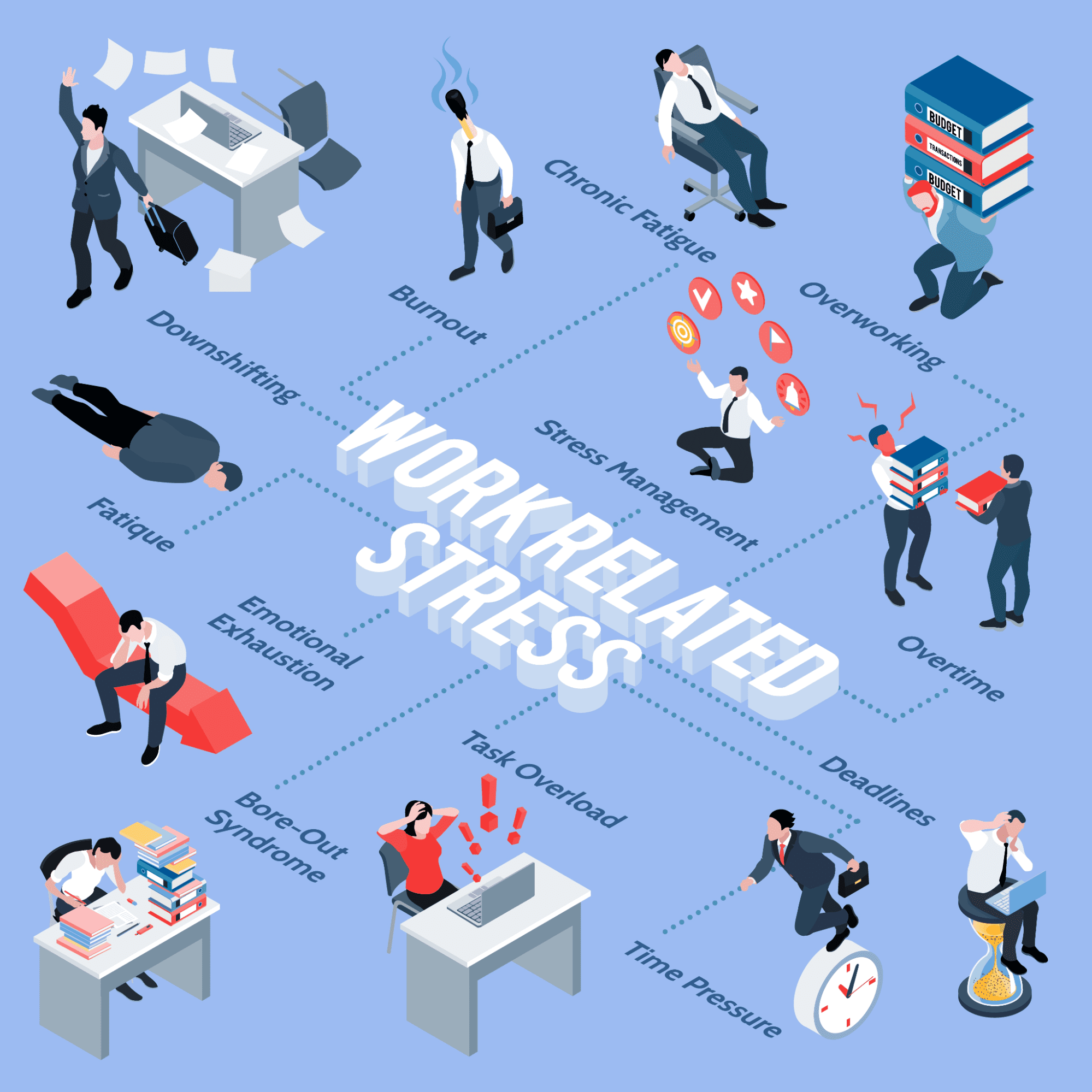 Wypalenie zawodowe: 10 strategii zapobiegania wypaleniu w przedsiębiorstwie