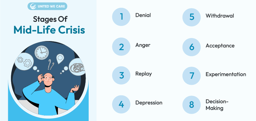 Stages of Mid-life Crisis