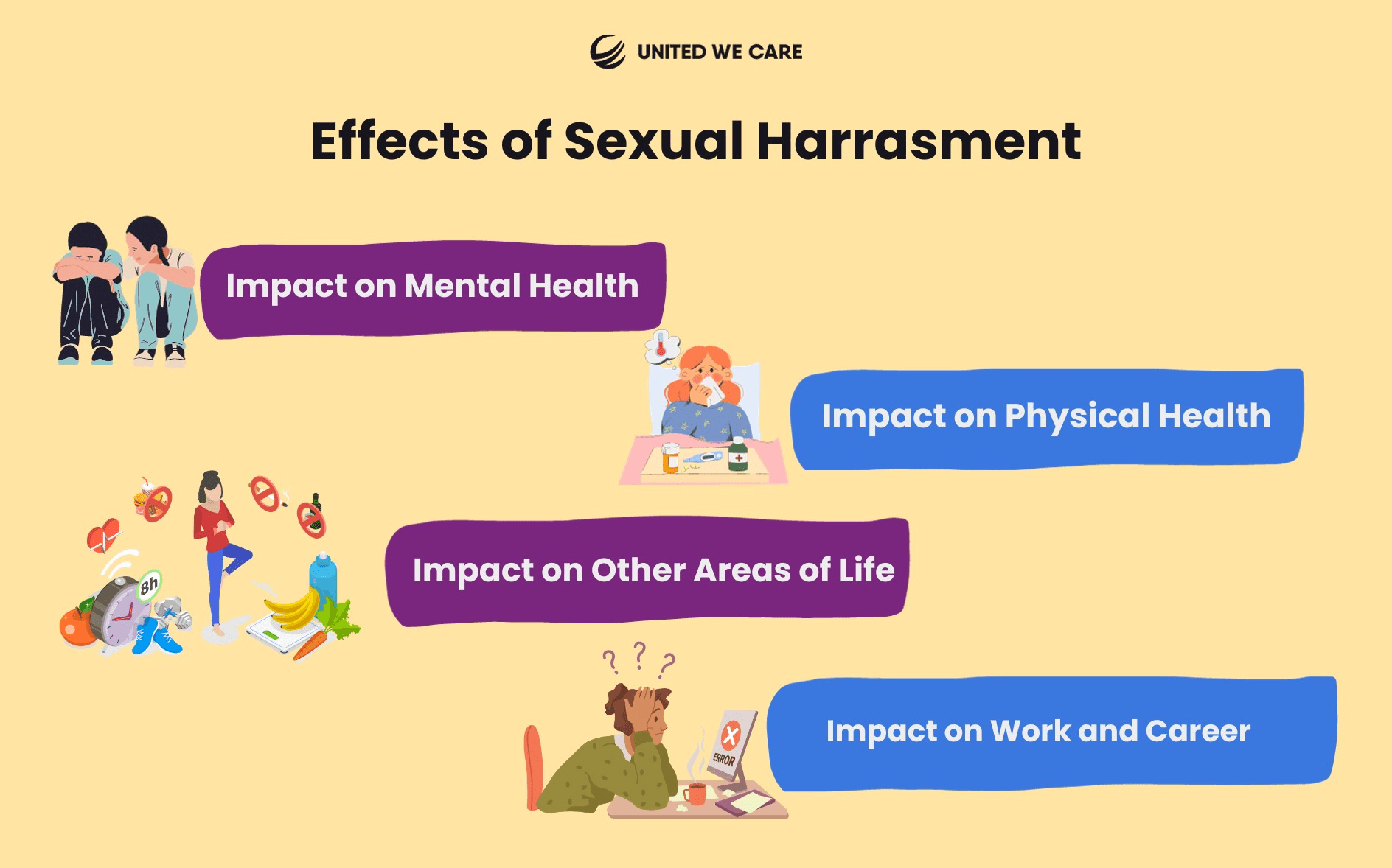 Need to know about Sexual harassment
